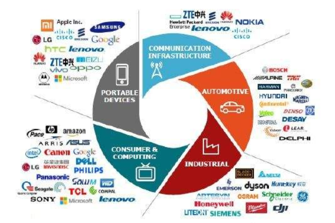 芯片|再次封城，美国芯片供应链再受考验，不分芯片代工厂或暂时关闭
