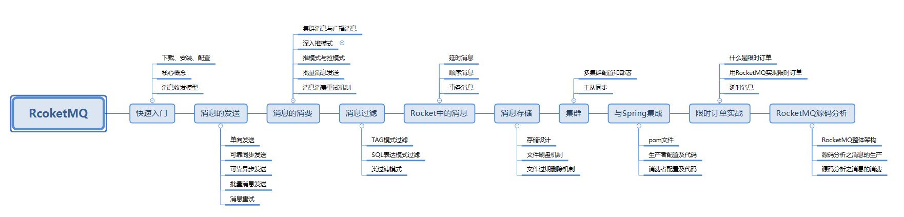 中间件|二面被RocketMQ虐后，狂刷这套实战到源码手册，再战阿里
