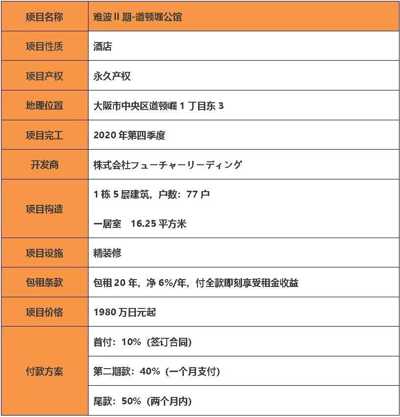 大匡资本丨道顿堀公馆丨大阪CBD核心项目，300米到道顿堀商业步行街