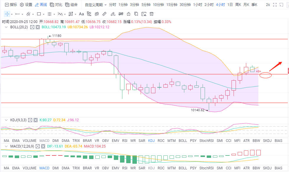 华山|华山论币（9/25）BTC/ETH空军全面阵亡，消息面频发，行情引来变盘！