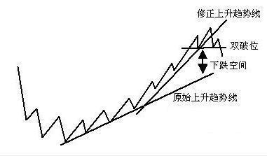 股价|股票一旦出现这5种“技术形态”，牢记一要点，轻松跟上主升浪