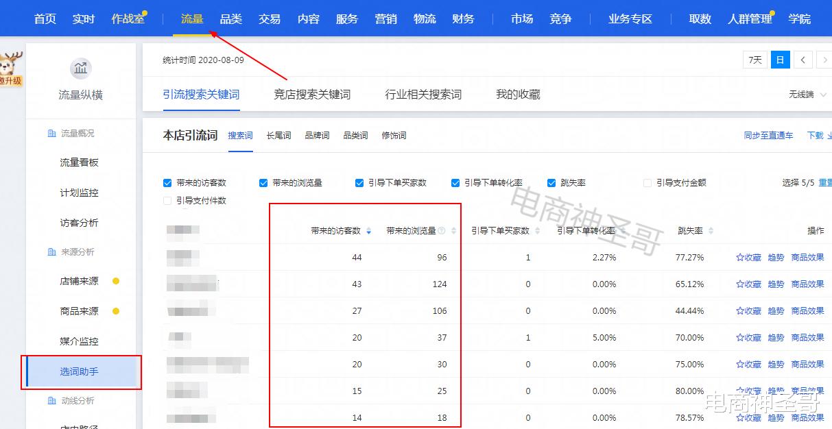 淘宝|如何做出大流量、高效的黄金标题！
