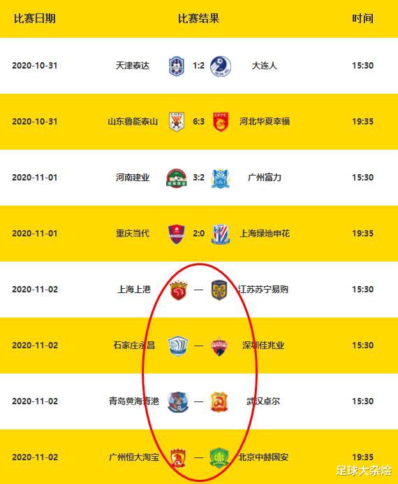 中超|中超争冠、保级关键比赛日，11月2日产生中超前两名以及倒数2名！