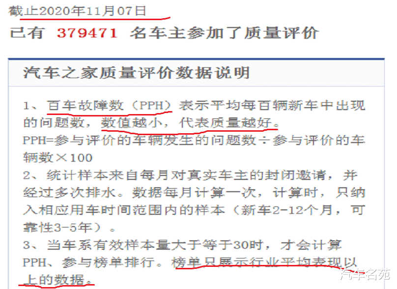 奇瑞瑞虎|2020年中型SUV质量口碑排名出炉：汉兰达第二，途观L、冠道前十，瑞虎8垫底！