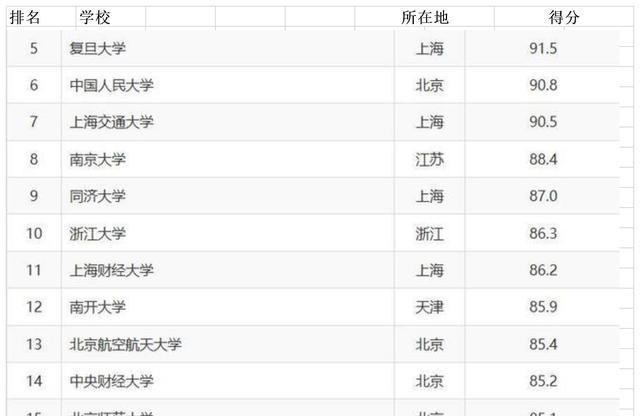 [高校]最不受待见的3所985大学，网友：考上容易，但倒贴钱都不去
