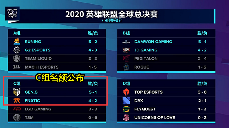 team solomid|为了赚钱打假赛！就在今天，S10“最恶心”选手诞生，赛后两个表情太做作！