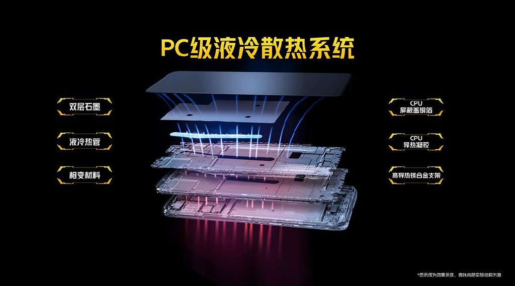 高通骁龙|价格揭晓！iQQO Z1x发布：骁龙765G+120Hz屏