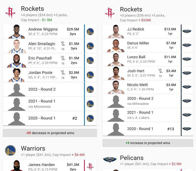 火箭队|7换1交易哈登!8换1交易威少!火箭真要重建了?勇士又要称霸NBA