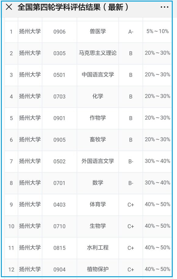 高校:5所双非院校,实力胜过政策性211,专业热门,地域好,20考生收藏