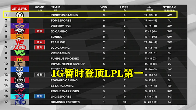 ig|IG葬送RNG季后赛希望，Rookie谈打“奇迹团”原因，对RNG评价太扎心！