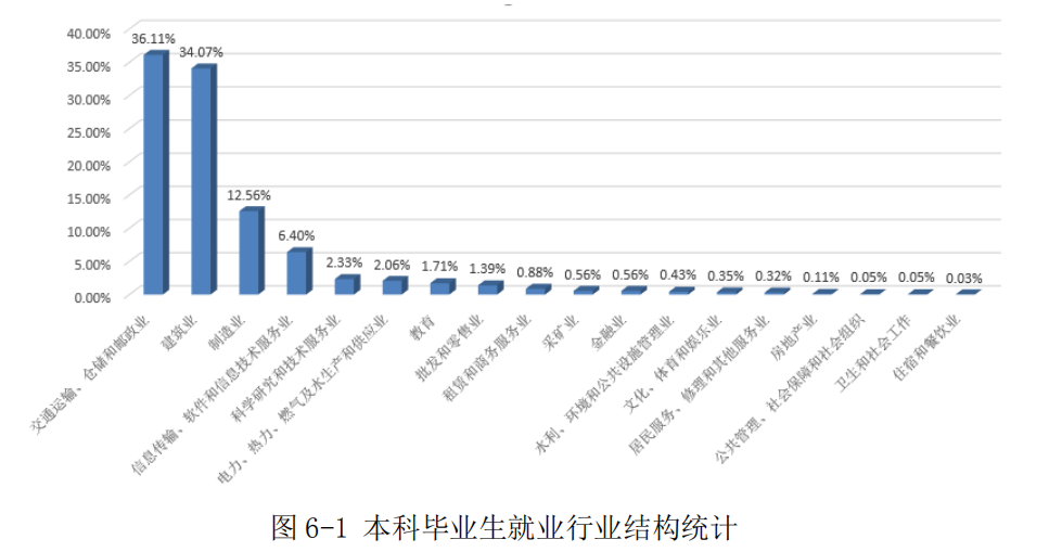 招生|这两所大学分数不高，毕业生发展潜力大，很适合中等生选择