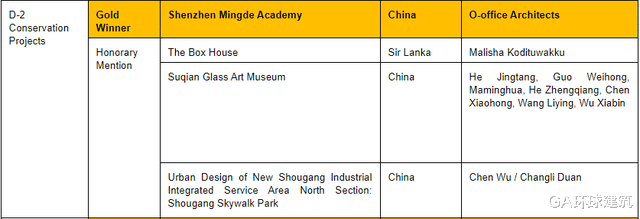 GA環球建筑 宿遷玻璃藝術館獲2020亞洲建筑師協會建筑獎