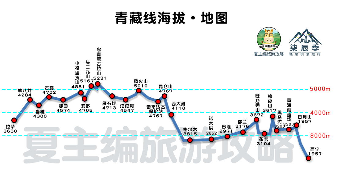 【塔里木盆地】最实用的川藏、甘南、川西、新疆旅游地图，自驾专用，高清珍藏版