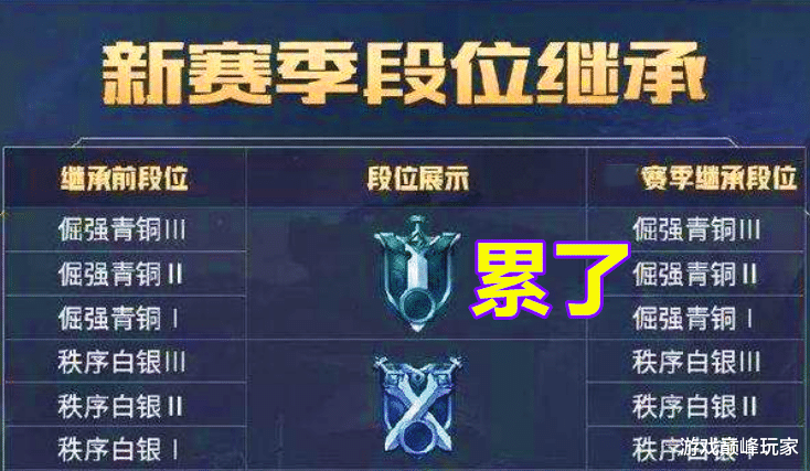 王者荣耀|王者荣耀:越来越多玩家达到王者一星就不排位,这模式要没落了?