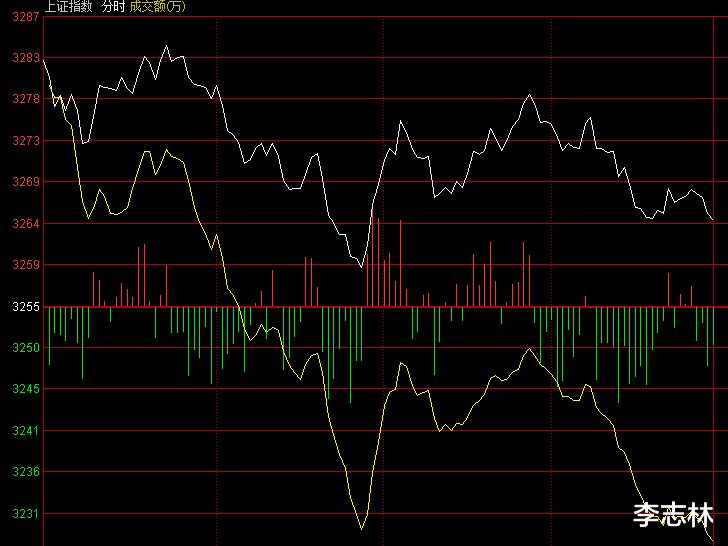 创业板|李志林丨抑制创业板炒小炒差，主板也应统一涨跌幅