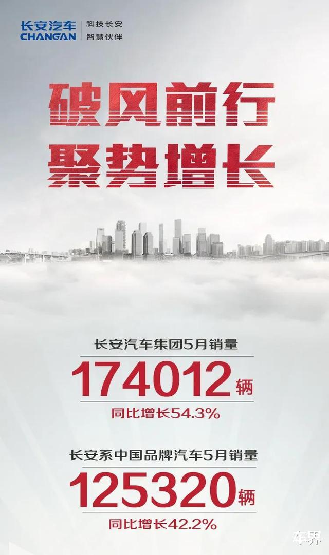 [长安汽车]5月销量公布：这次长安比吉利更硬气！