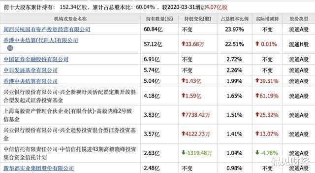 紫金矿业|28年将县域企业做到1500亿,63岁迎娶38岁娇妻,这次他火了