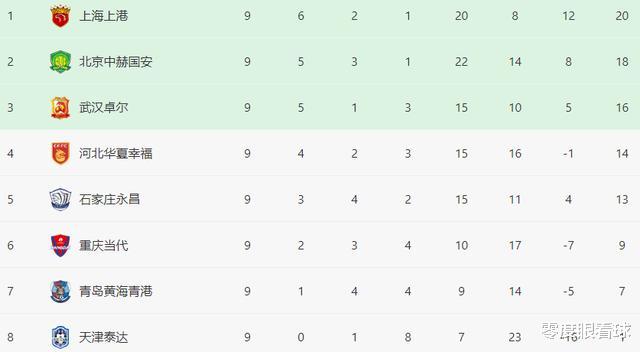 河北华夏|华夏幸福战重庆首发11人曝光：4大外援领衔攻击线，高拉特或替补待命