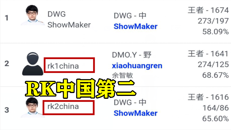 lck：互相嘲讽！LPL选手韩服登顶后喊话LCK，DWG中单改名回应：中国第二