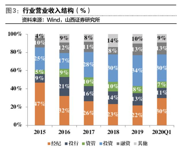 券商|券商并购想象空间打开