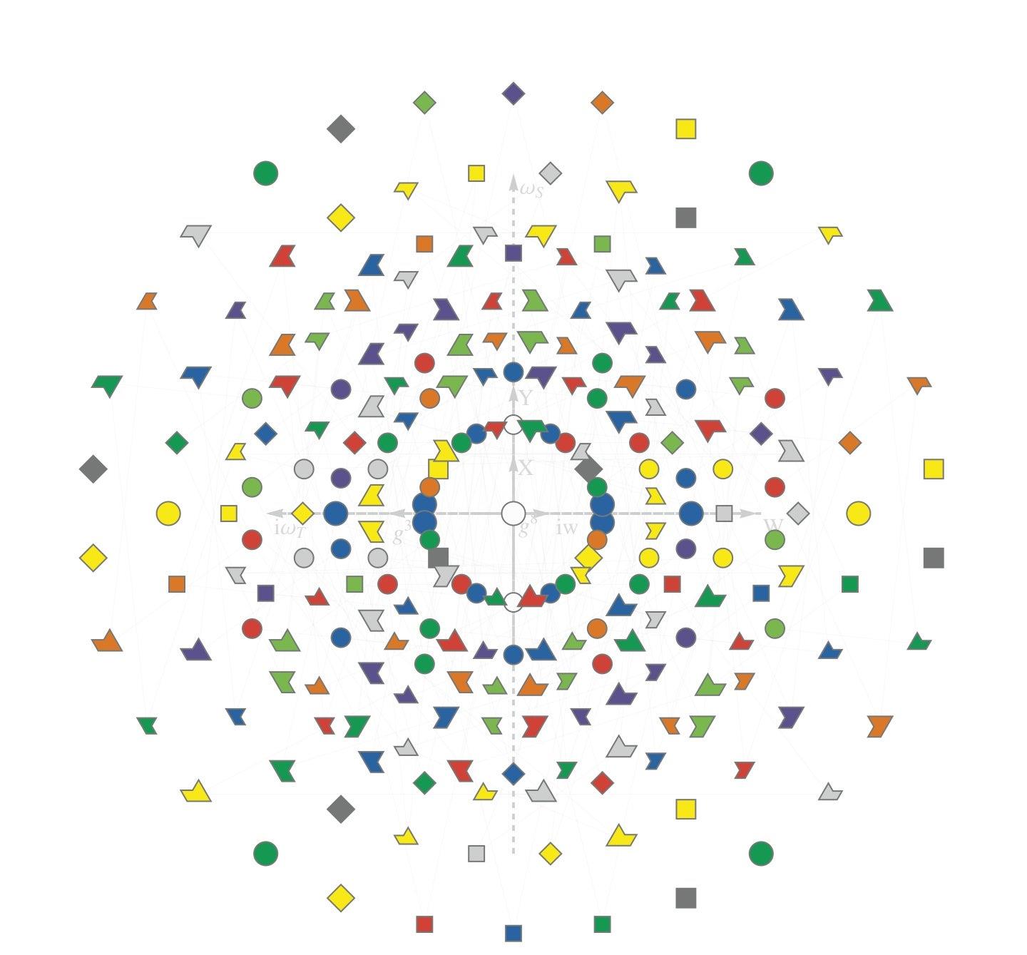 「科学家」有科学家认为，E8是打开万物理论的钥匙