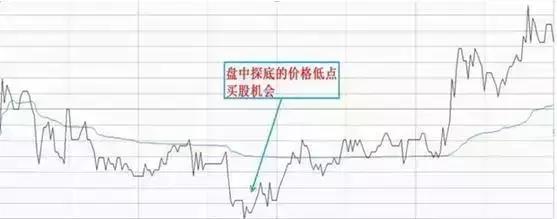 交易|全世界的股票都是t+0，为何中国大陆的是t+1？我整整反复读了10遍
