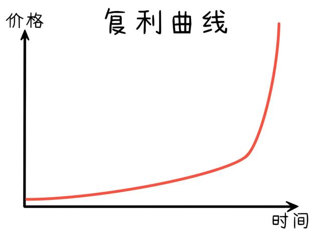 「交易」如果手中只有20万，牢记“顺势、待机、控仓”！建议每天读一遍
