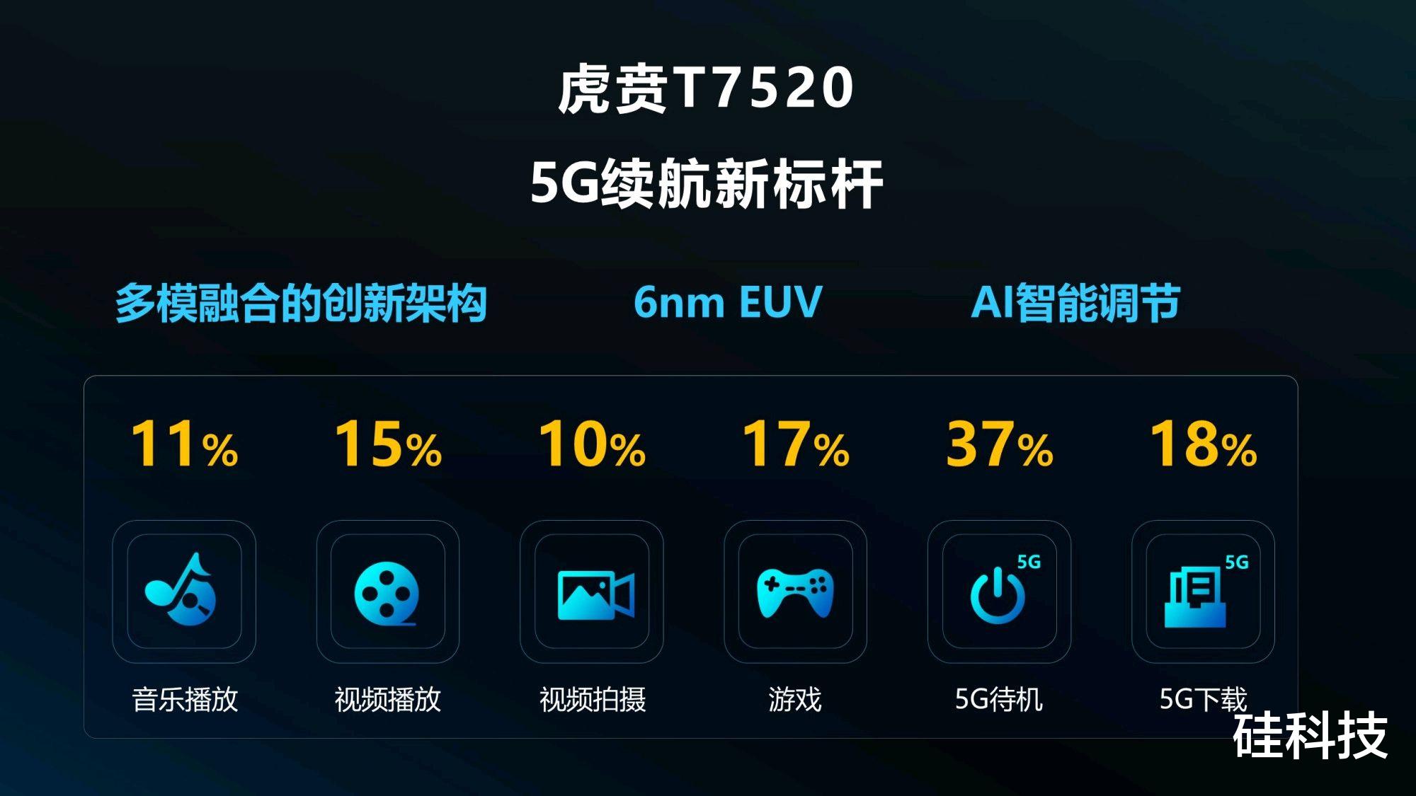 芯片|高通5纳米芯片被曝量产难，若无美国芯，小米OV怎么办？