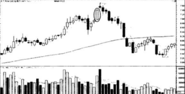 股价|中国股市：终于知道股票尾盘最后一分钟拉升的原因了，看完清醒了