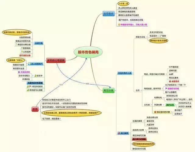 交易|中国股市最简单高效的交易系统：上升趋势+回档买入，值得读百遍!