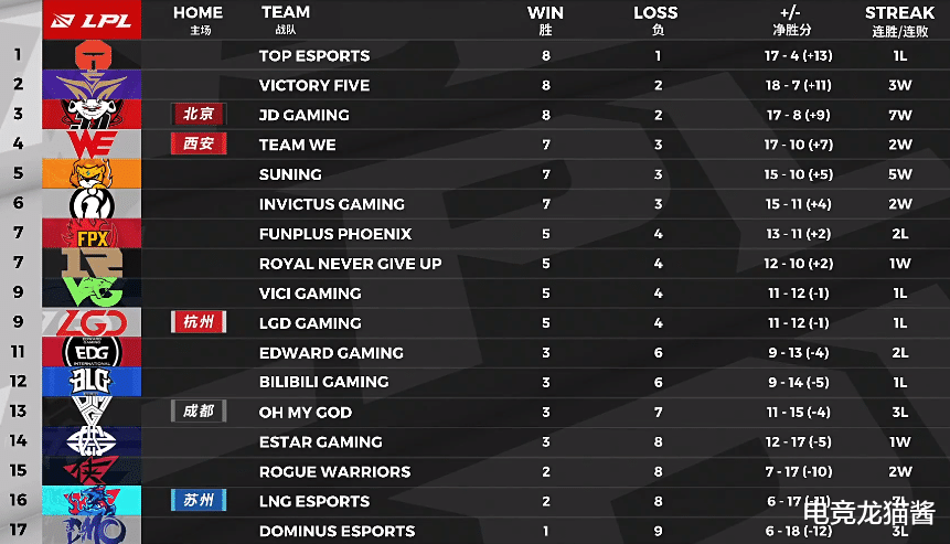 lpl|VG对战JDG,打野乐言豹女不出金身,第三局被教练Kkoma果断换下!