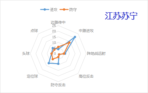 「江苏苏宁」深度分析新赛季的江苏苏宁：阵容稳定强援加盟或冲击中超冠军