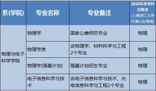 『华东师范大学』华东师范大学2020年本科招生专业，看看有没有你感兴趣的专业