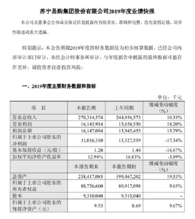 电子商务■刘强东大意了!电商巨头一年进账2700亿,成为京东的强敌