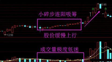 交易@“碎步小阳必有大阳，碎步小阴必有大阴”，仅16字受益终身！