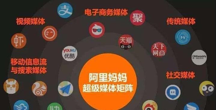 淘宝|意想不到！淘宝团长成为阿里“供应链”
