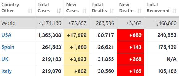 英超■世界第三！英国一夜逆转意大利，英超想在6月重启遭强烈反对