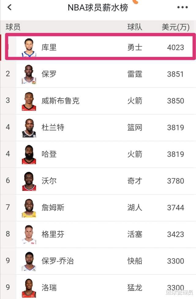 雄鹿队|NBA史上最大合同出炉？5年2.44亿美元，詹姆斯、库里都得靠边站
