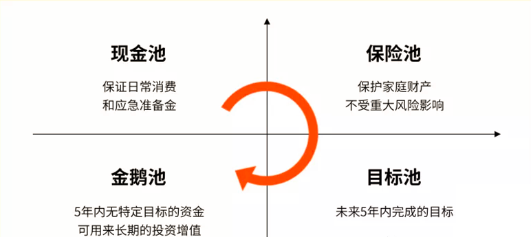 []理财：知道这21条理财常识，让你变得更有钱！
