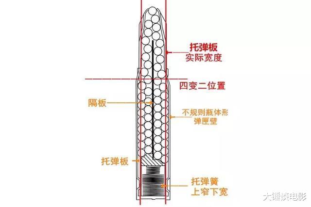 「轻武器」中国和西方在轻武器领域的差距有多大？其实从弹夹上就看出来了