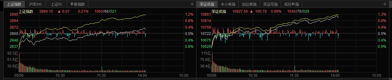「绩优股」A股18只破净绩优股名单出炉!业绩好!净利润稳定!高增长!
