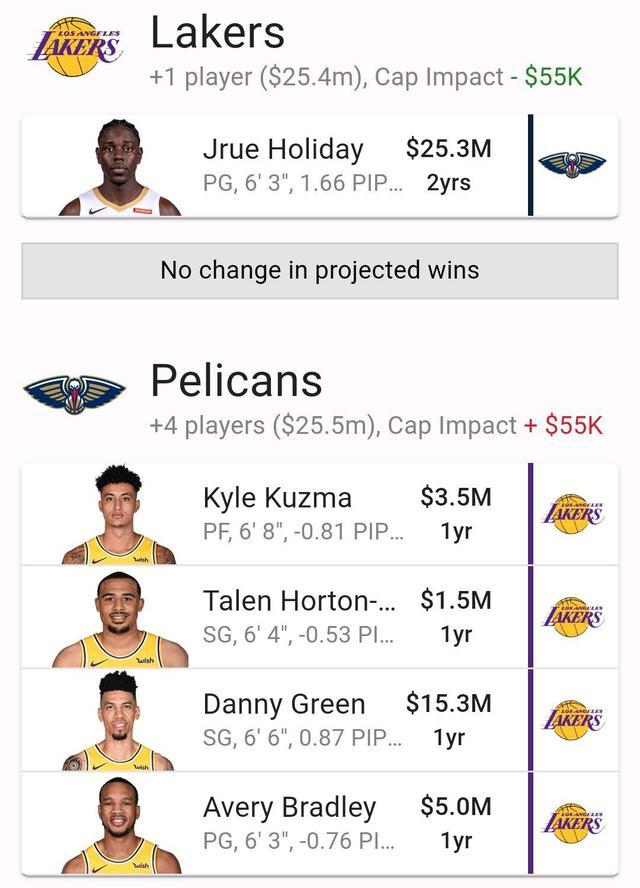 湖人队|亏不？美媒为湖人补强支招：送走库兹马、格林和AB换他，球迷炸锅