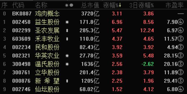 #农业板块#大利好！农业板块大利好来了！谁是真龙头？（附股）