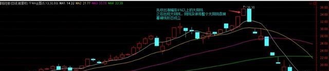 中國股市：出現“死亡墓碑”形態，火速全倉逃離，拒絕高位接盤-圖3