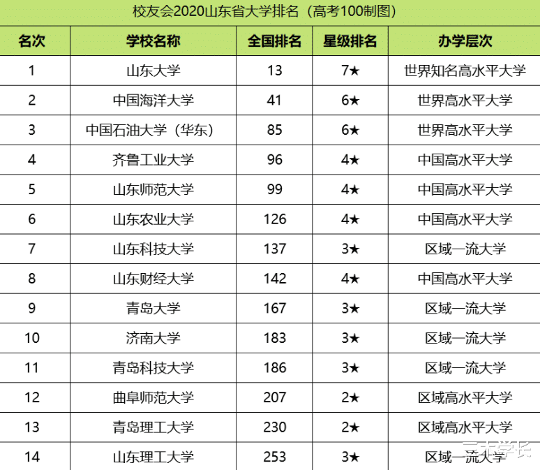 #山东理工大学#女子“落榜”16年，才发现竟被顶替！官方回应