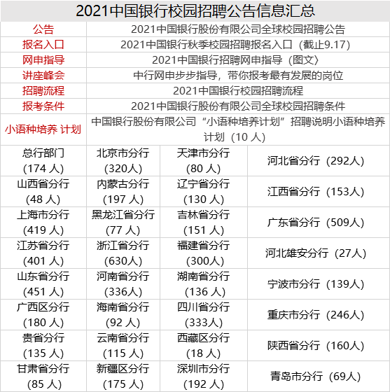 校园招聘|招“铁饭碗”10075人, 还没有报名的快来！