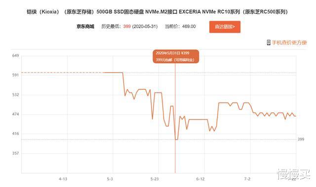 固态硬盘|七月高性价比固态硬盘排行榜丨这份价格预测，告诉你什么时候值得买