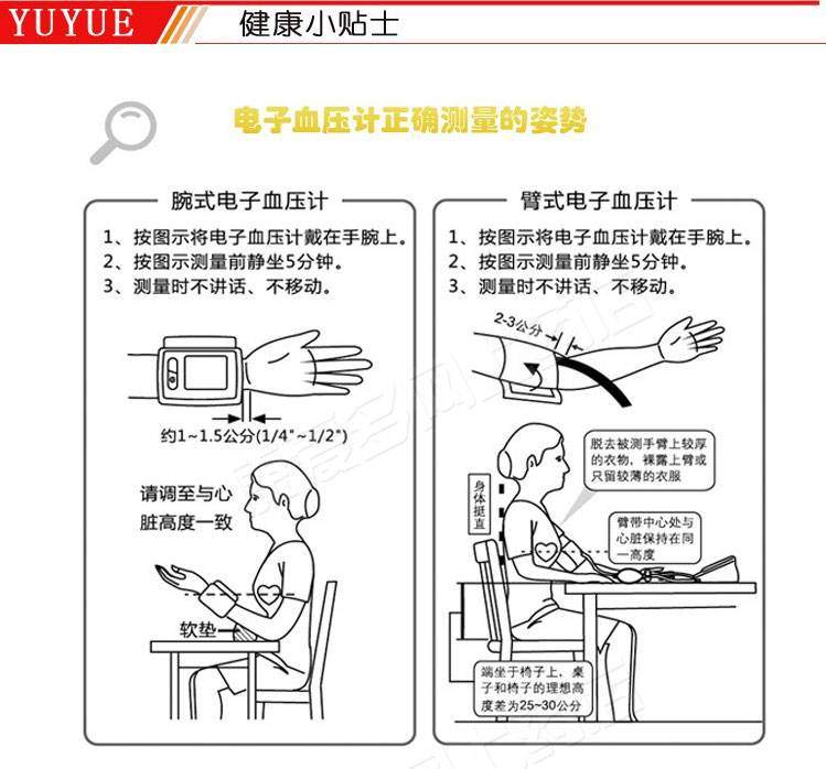宫颈癌|血压高不高，看脸能知道吗？医生这么说