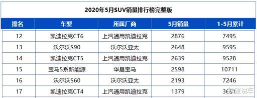动力系统|扒一扒人人都说好，销量却不高的几款车