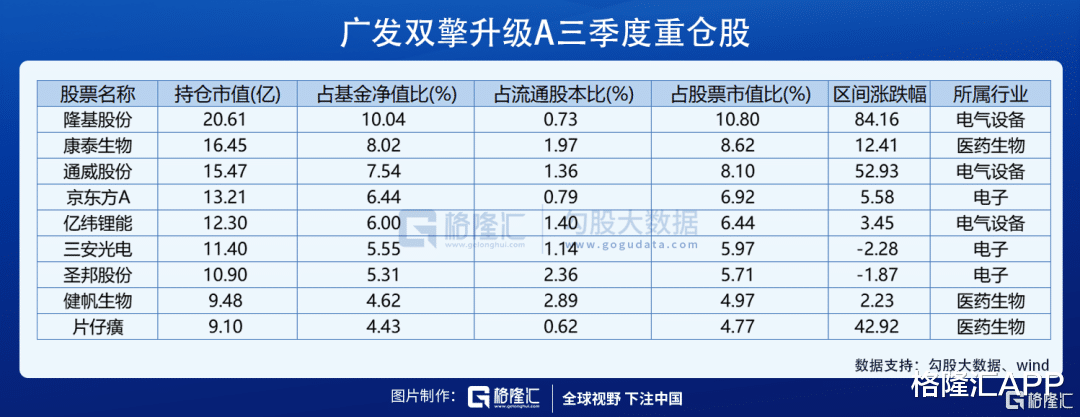 連續兩年重倉押寶，去年公募一哥劉格崧，這次瞄準瞭新能源-圖3